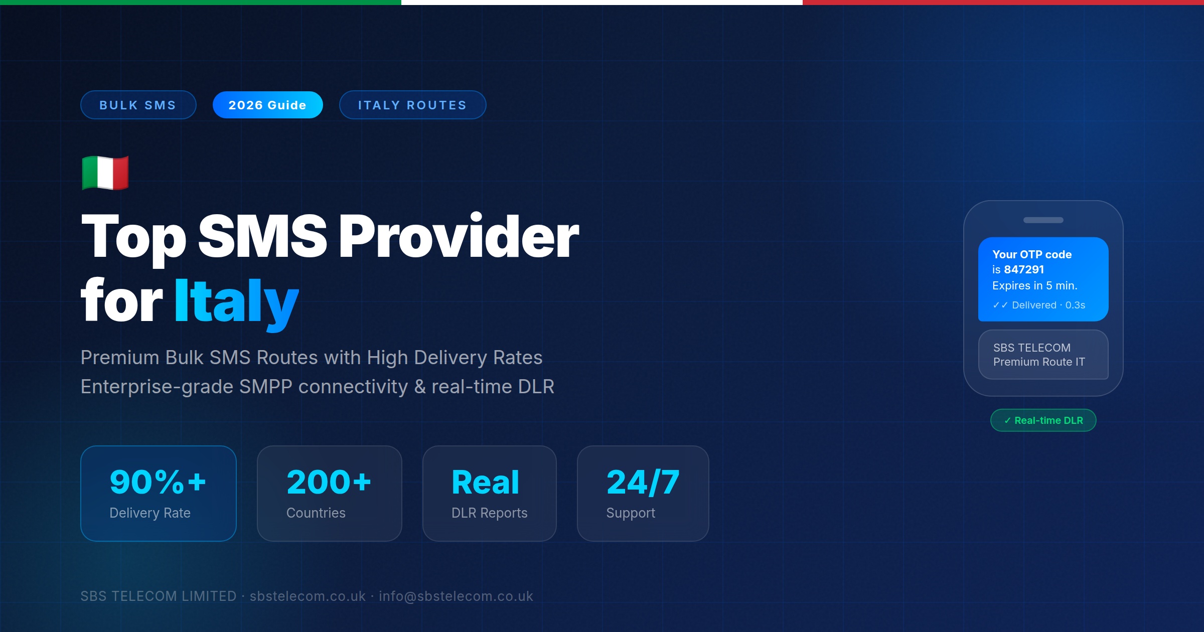 Top SMS Provider for Italy 2026 – Premium Bulk SMS Routes