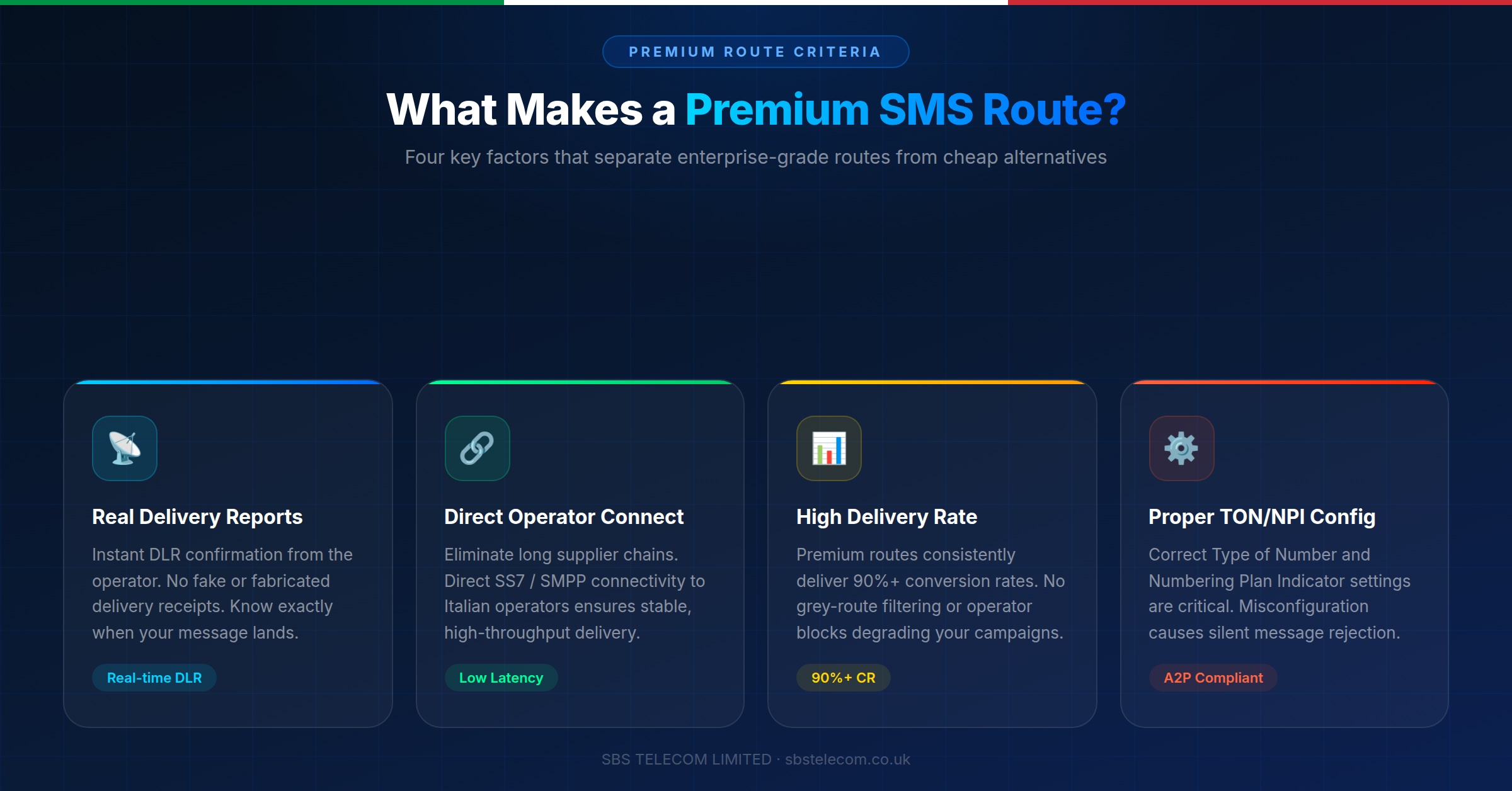 Premium SMS Route Features – DLR, Direct Connect, High Delivery Rate, TON/NPI