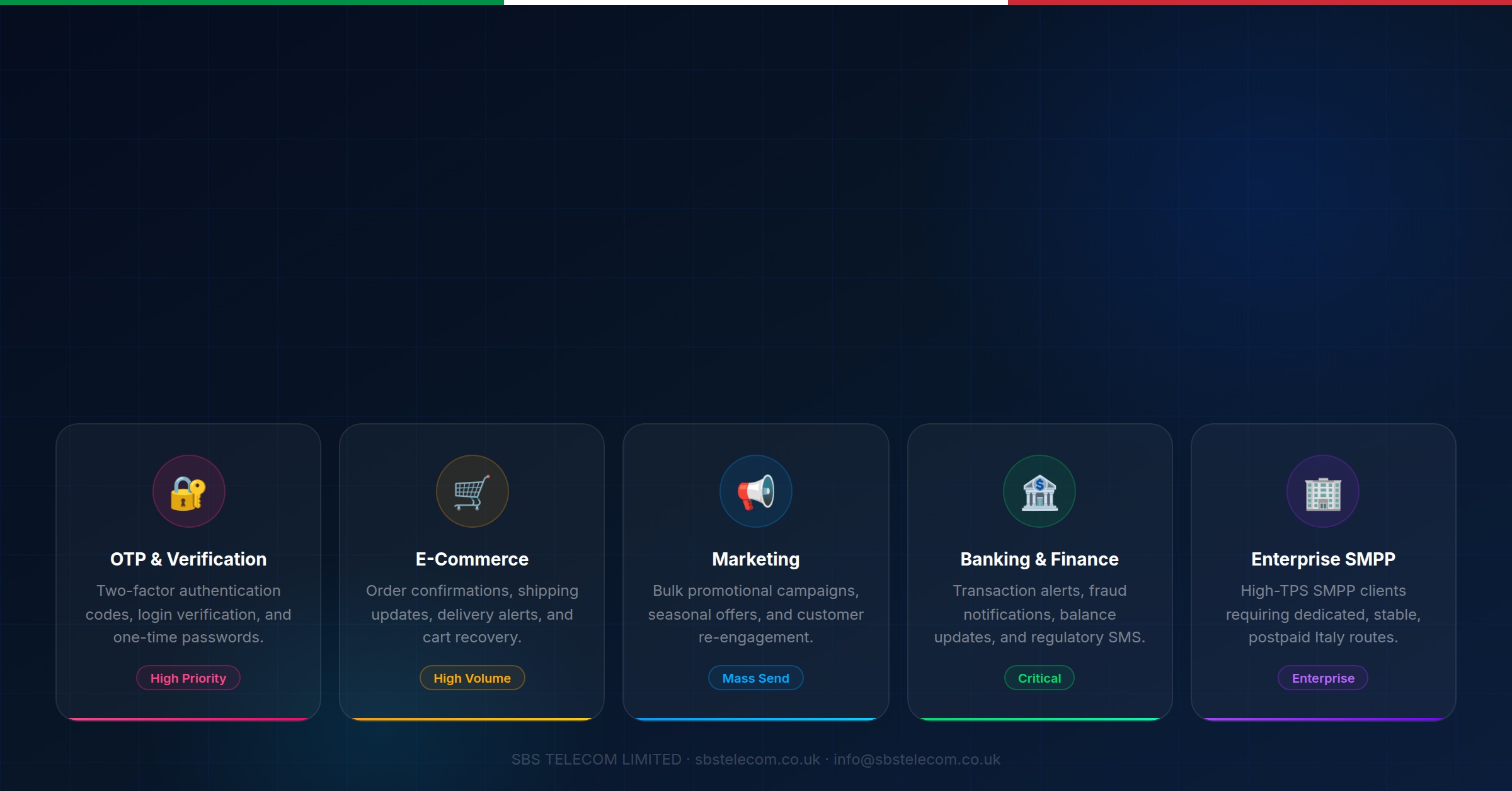 Italy SMS Use Cases – OTP, E-commerce, Marketing, Banking, Enterprise